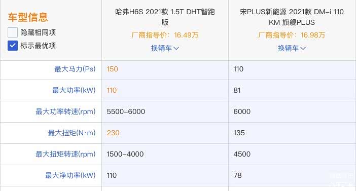 发动机是1.5t的比宋1.5L自然吸气强