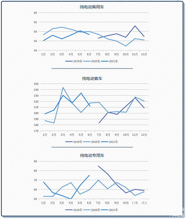 数据来源：中国汽车动力电池产业创新联盟，车百智库