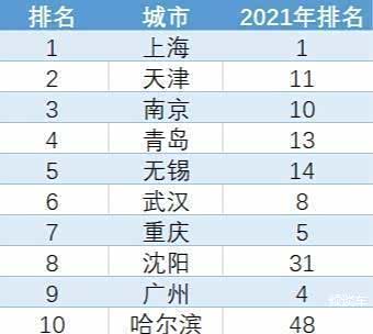 1949年中国大陆GDP前10城市
