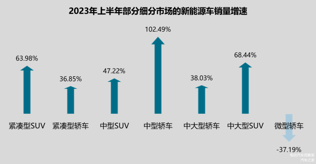 资料来源：上险数