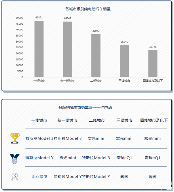 数据来源：上险数据，车百智库