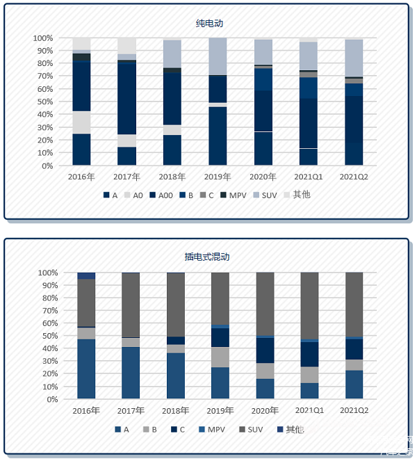 数据来源：上险数据，车百智库