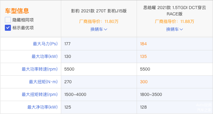 参数来自汽车之家，特别鸣谢。