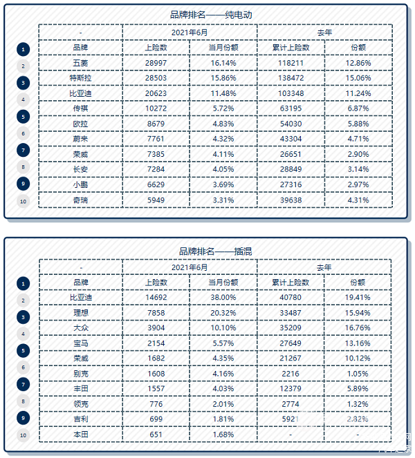 数据来源：上险数据，车百智库