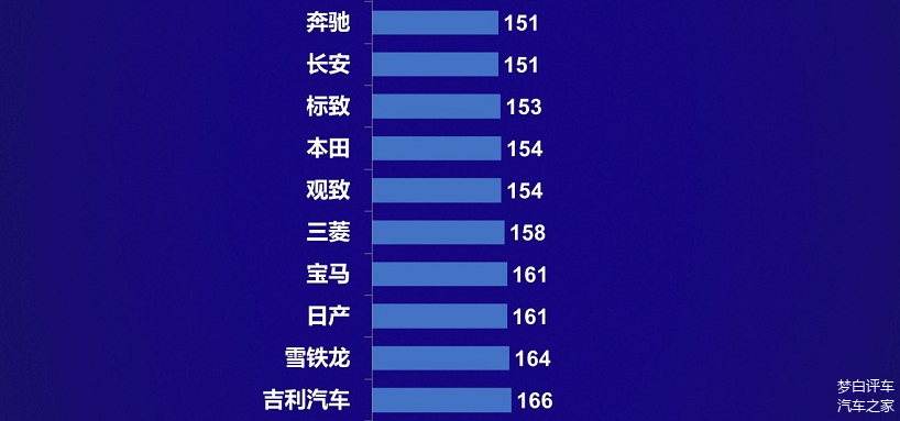 车质量排行榜_质量最好的汽车前十名(2)