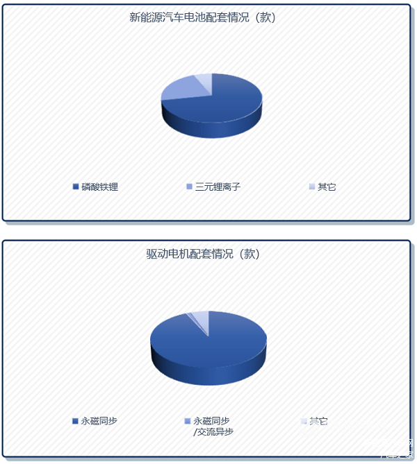 数据来源：工信部，车百智库