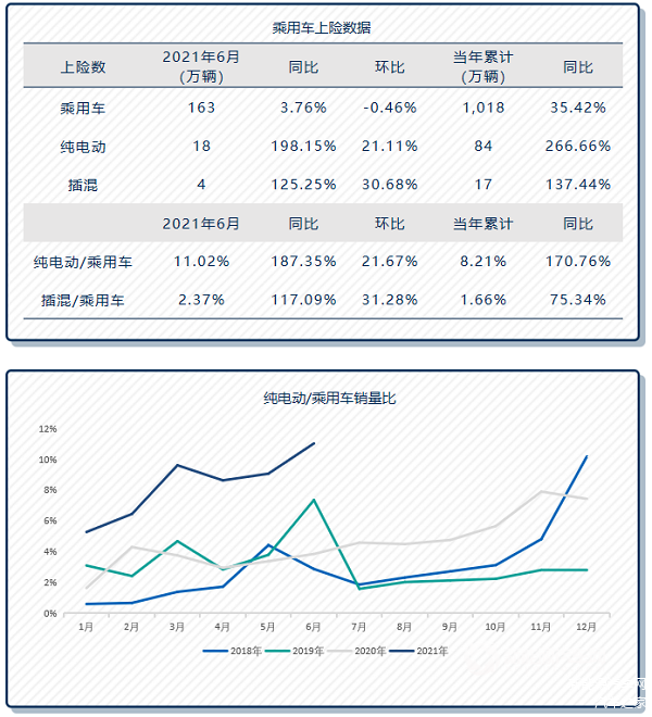 数据来源：上险数据，车百智库