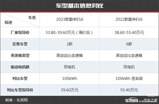 上述厂家指导价仅代表2023年6月21日的价格，如有变动请以官网为准