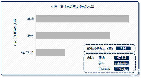 数据来源：工信部，车百智库