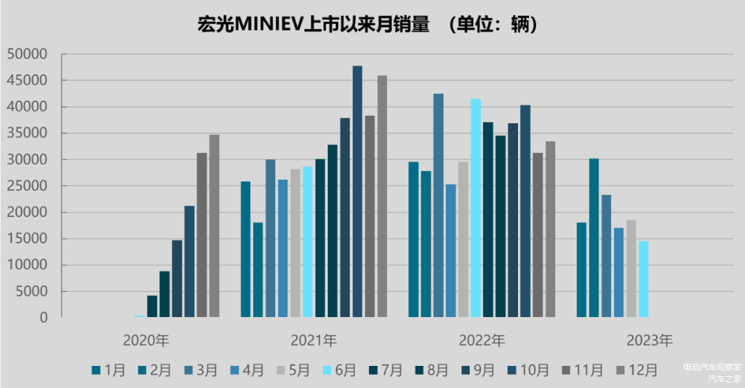 资料来源：上险数