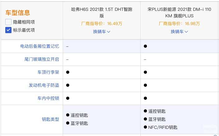 宋dmi有蓝牙钥匙和电动后备箱