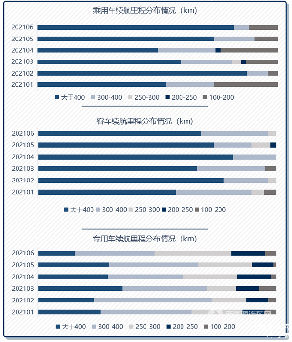 数据来源：工信部，车百智库