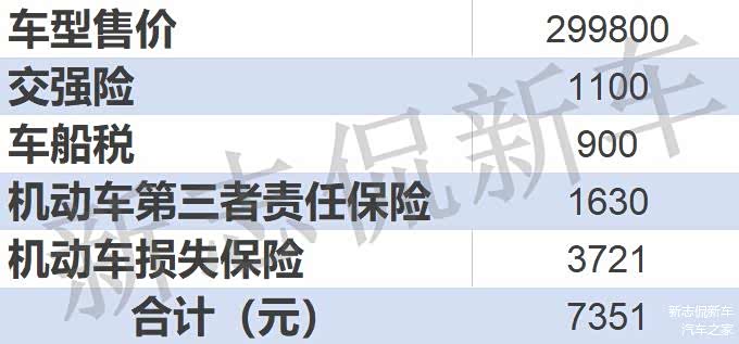 第三者责任保险赔付额度为100万； 机动车损失保险计算标准：基础保费+裸车价格×1.0880%