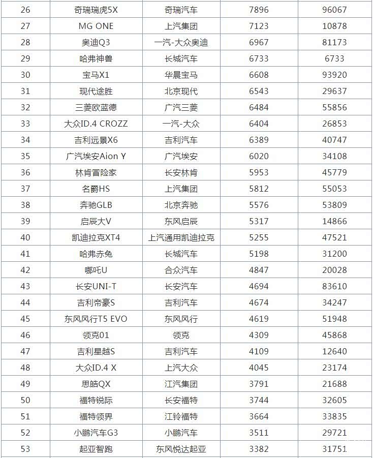紧凑型suv排行_紧凑suv车型销量排名前十名(2)
