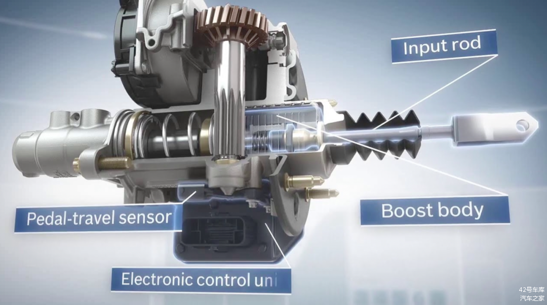 电子助力（按理来说这种刹车并不会失灵，只会失去助力，所以你细品）
