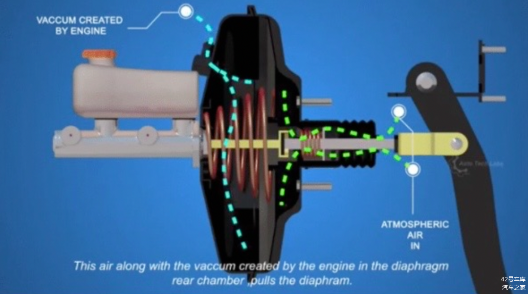 真空助力（稍微老点的燃油车和超跑用这个的比较多）