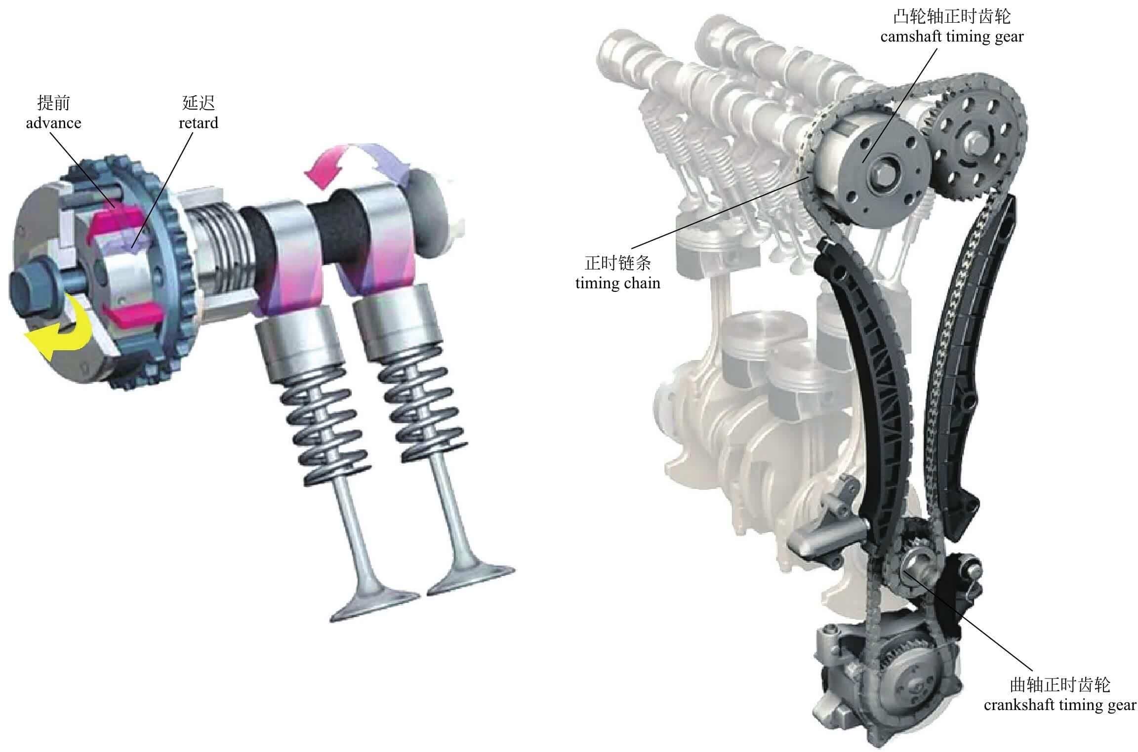 可变气门正时技术示意图