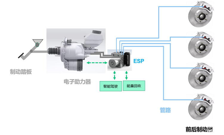 Two-box 方案（图源：电子工程世界）