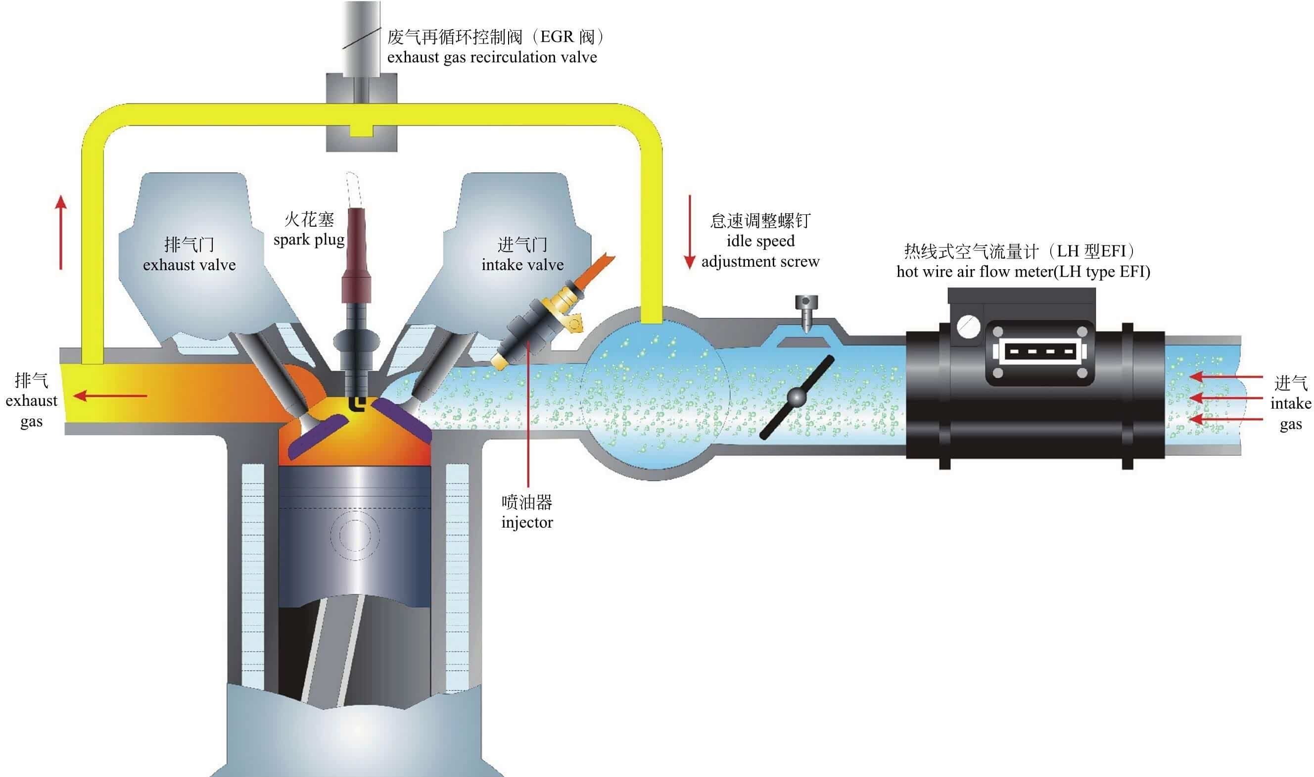 EGR阀工作原理示意图