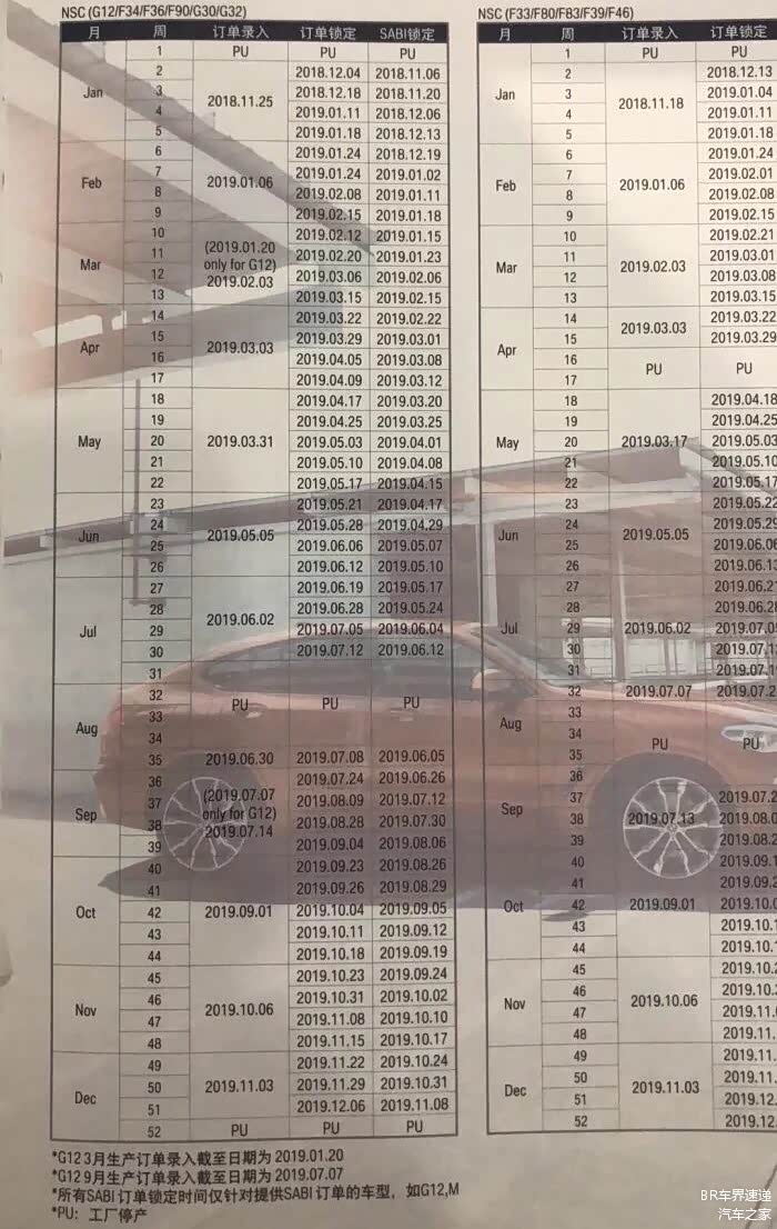 SABI订单就是特殊漆订单，比如新出的490颜色磨砂漆，丹泉石蓝都是。