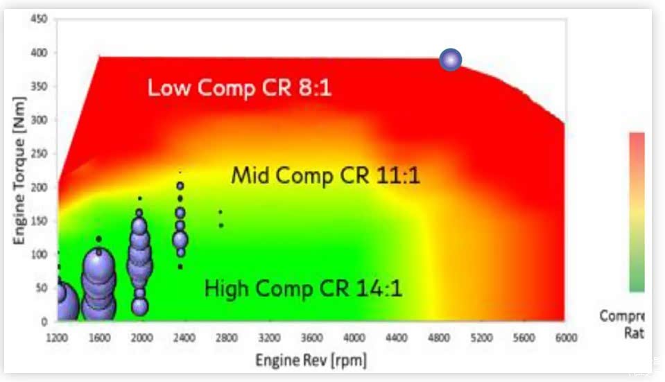 日产VC系列发动机把高压缩比设定在了涡轮未达到正压的区域内