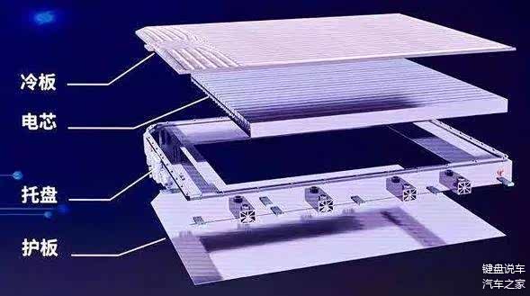 DM-i超级混动刀片电池结构图