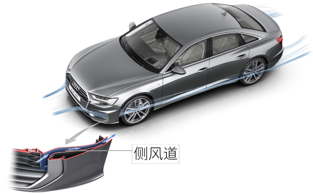 奥迪A6侧风道示意图