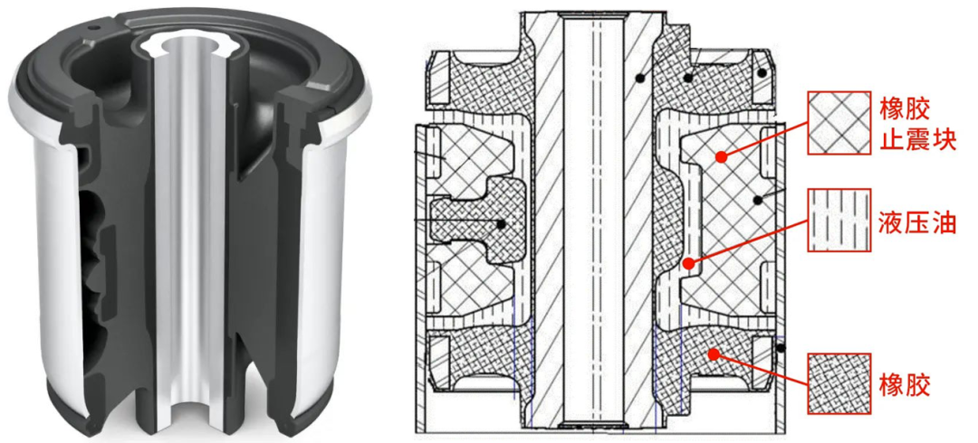 液压衬套剖面图