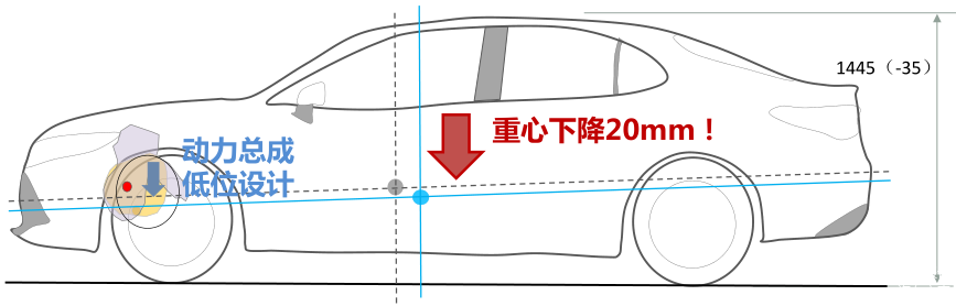 TNGA使8代凯美瑞的重心降低了20mm