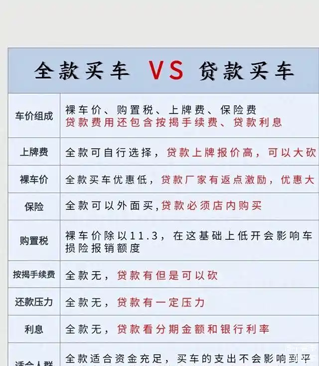 贷款买车的这些坑我踩过你们就别踩了