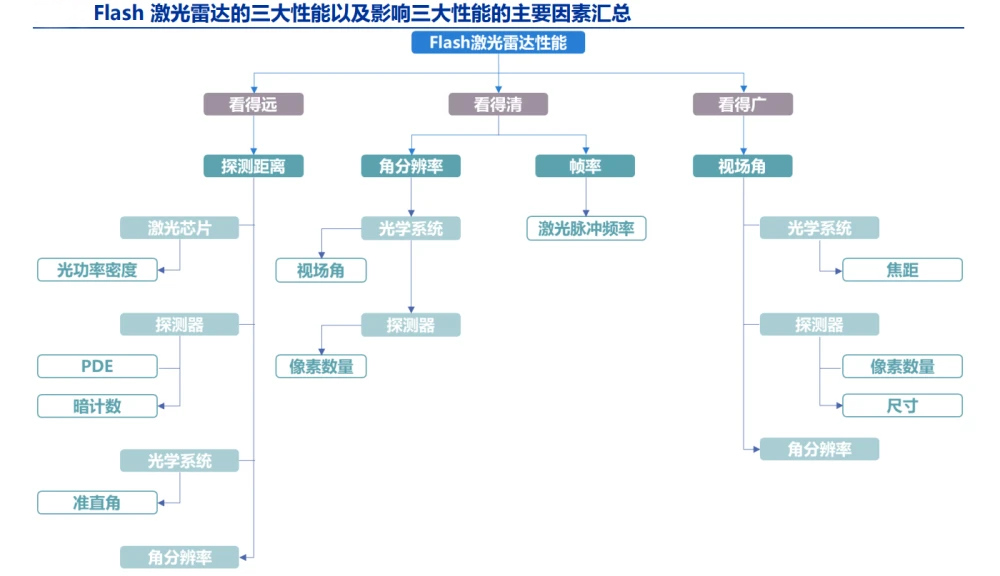 图片来自申万宏源