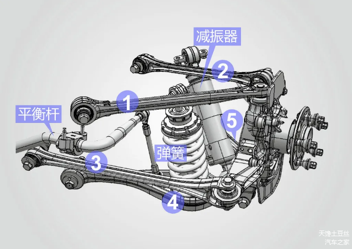 五连杆悬挂系统