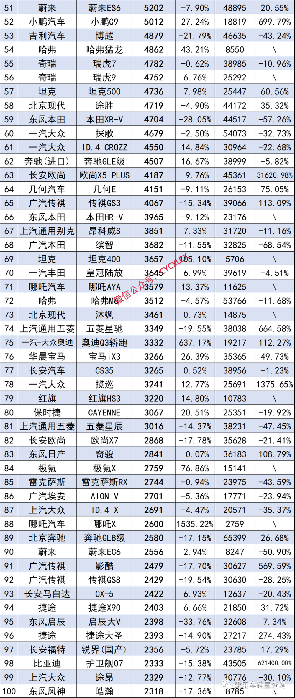 11月汽车销量排行榜_11月最新汽车销量排名比亚迪夺冠合资品牌有点惨奇瑞成“黑马”