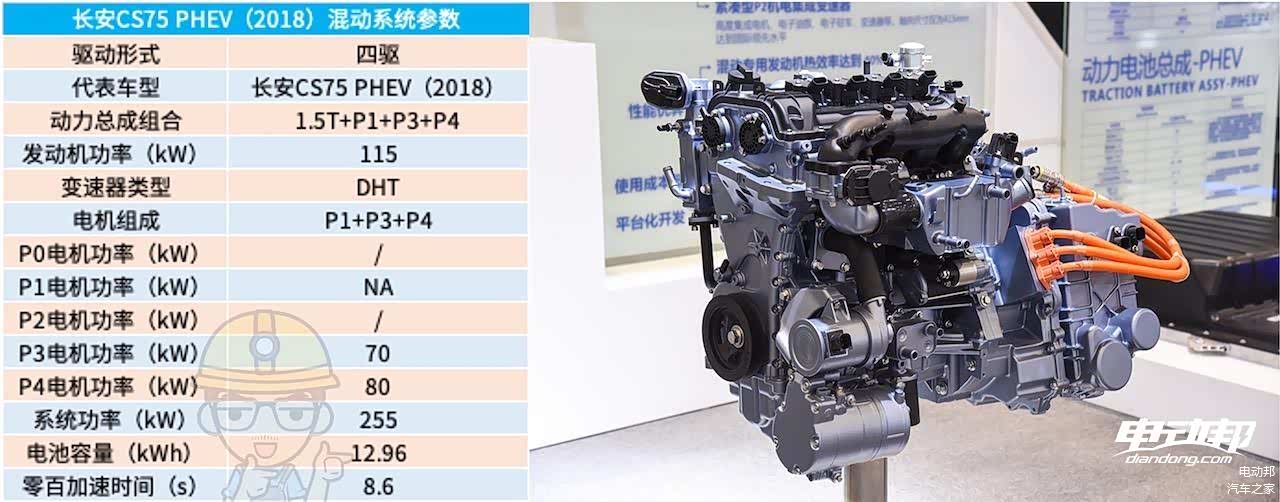 长安CS75 PHEV（2018）混动系统参数（仅供参考）