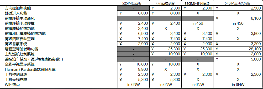 2020款G30选配清单