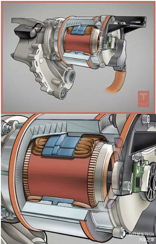 特斯拉早先车型上使用的感应电机