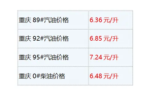 重庆最新油价变动，92号汽油6.85元/升