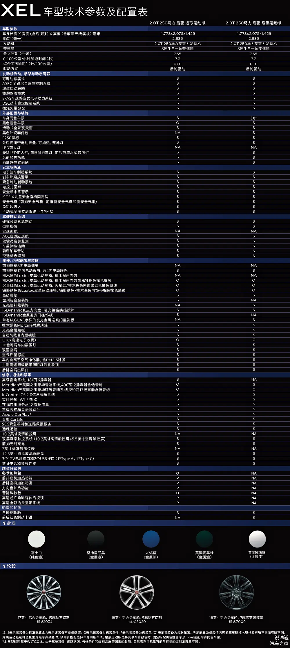 锐速递捷豹xelxfl官方优惠至1898万元起