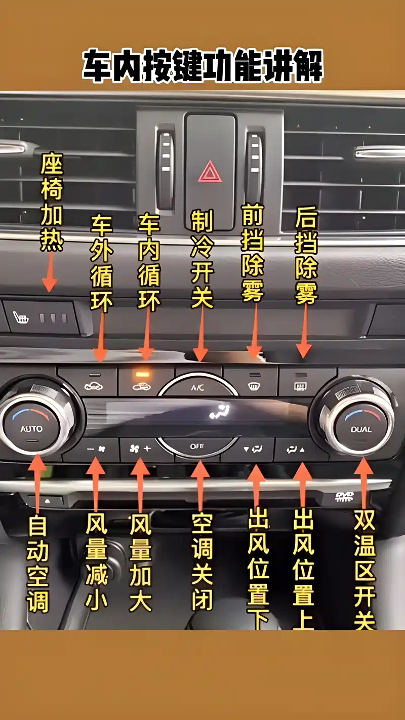 汽车车内按键功能讲解