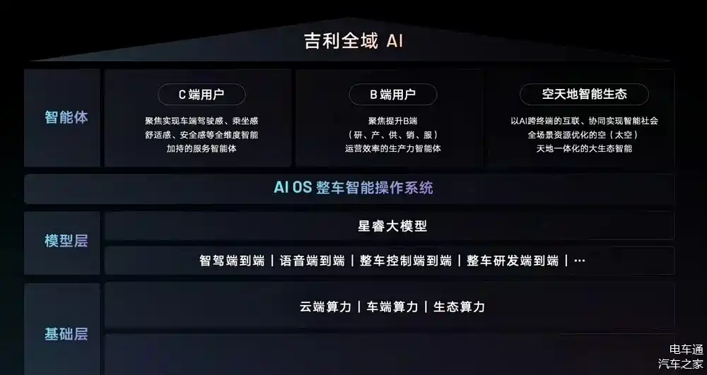 投AI扩产能谋出海 多家车企抢位智驾