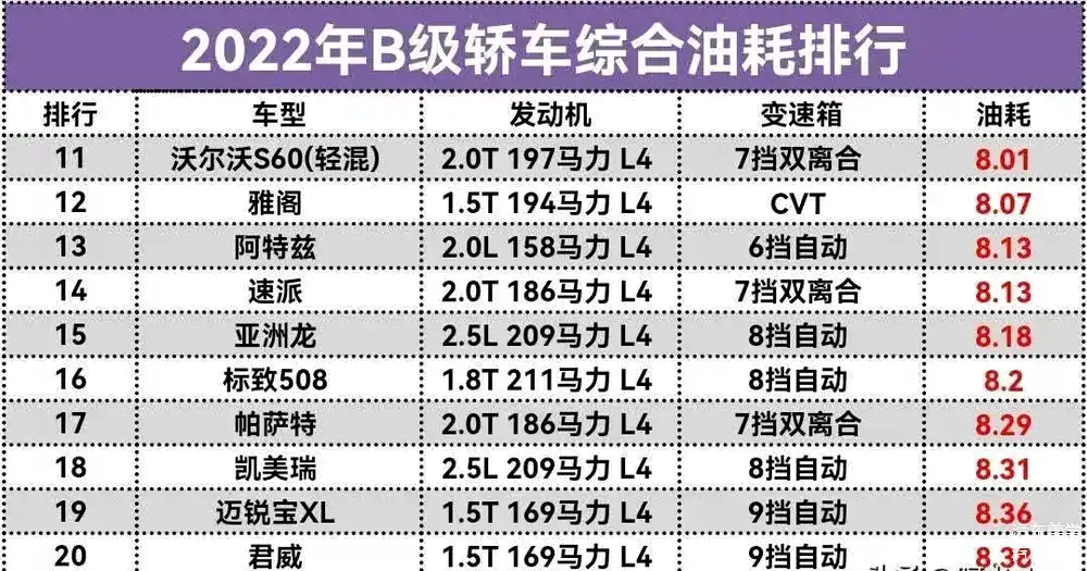 综合油耗排行榜,最省油的竟然不是日系车_车家号_发现车生活_汽车之家