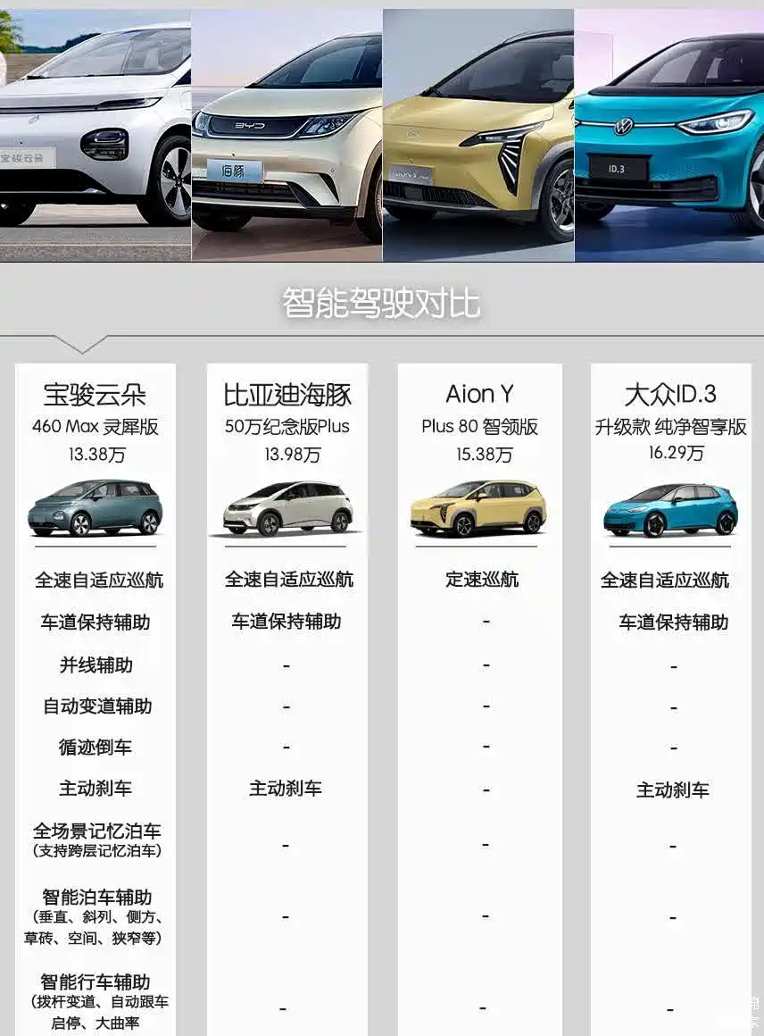 宝骏云朵灵犀版上市,15万内唯一配高阶智驾!海豚,朗逸拿啥斗?