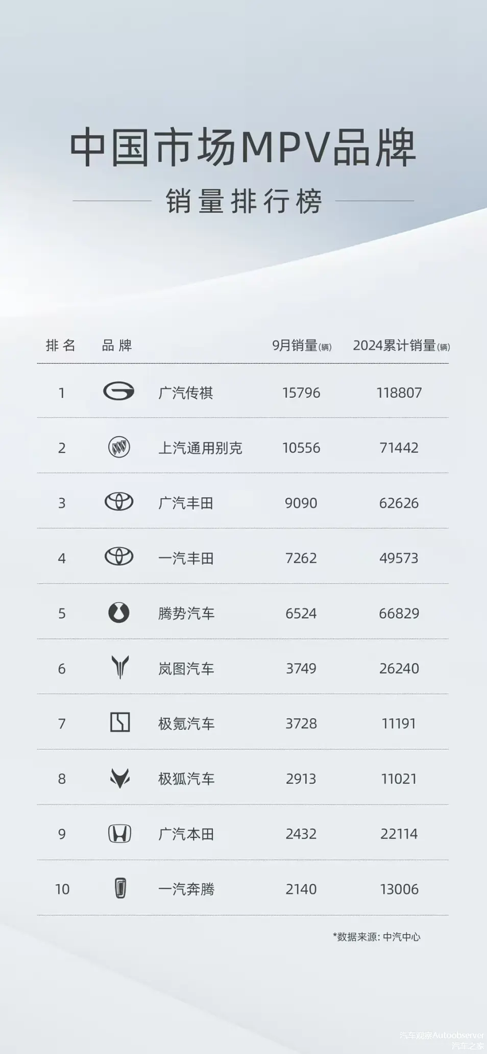 广汽传祺改写格局