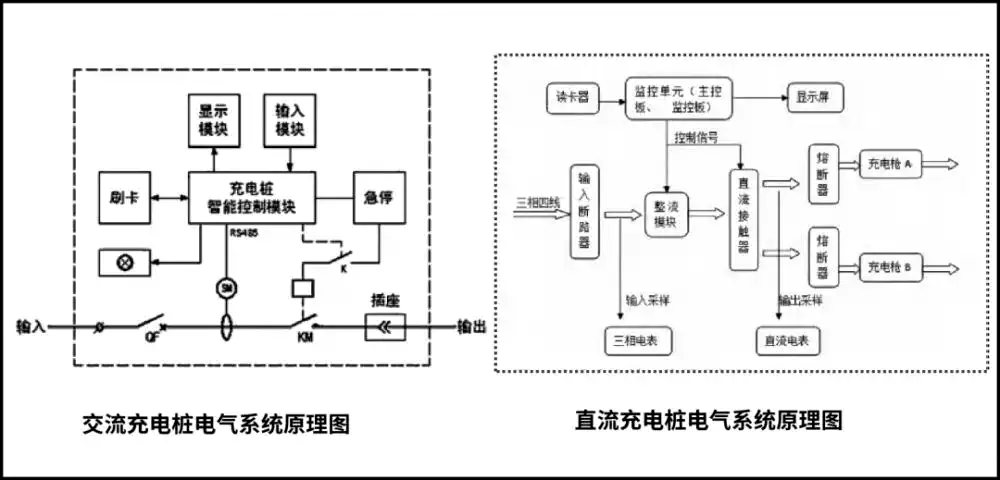 新能源车主看过来!充电桩基础知识详解
