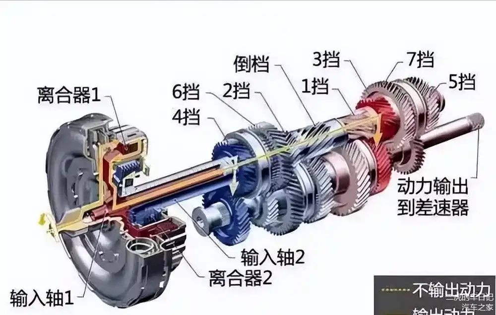七速双离合变速器工作原理总之,七速双离合变速器的汽车具有换挡速度