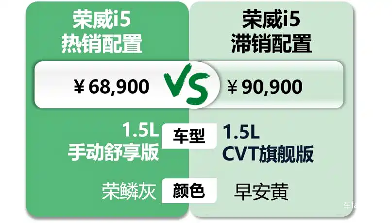 荣威i5:省补后不到4万落地,价格到位客户直呼真香