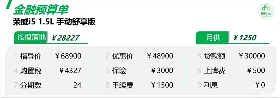 荣威i5:省补后不到4万落地,价格到位客户直呼真香