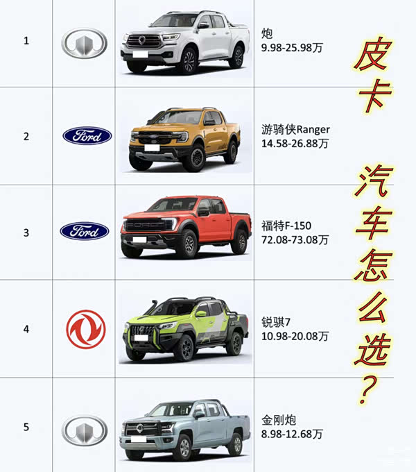 皮卡汽车的车型,你都知道吗?