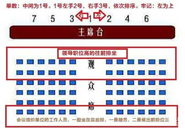 再也不怕坐错位置吃土了，开会、赴宴、坐车座位图大全！_车家号_发现车生活_汽车之家