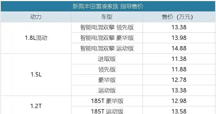 配丰田第五代混动系统,全新换代雷凌售11.38万元起